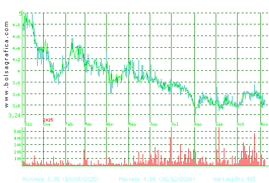 AMREST. Pulsa para 2 años