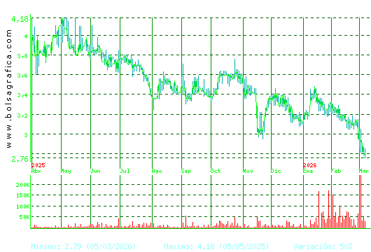 AMREST. Pulsa para 2 a&ntilde;os
