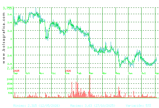 AMREST. Pulsa para 2 a&ntilde;os
