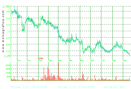 AMREST. Pulsa para 2 a&ntilde;os