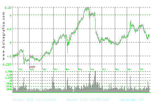 ANTENA3TV. Pulsa para 2 años