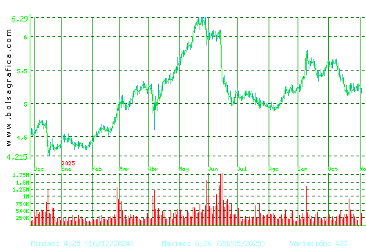 ANTENA3TV. Pulsa para 2 años