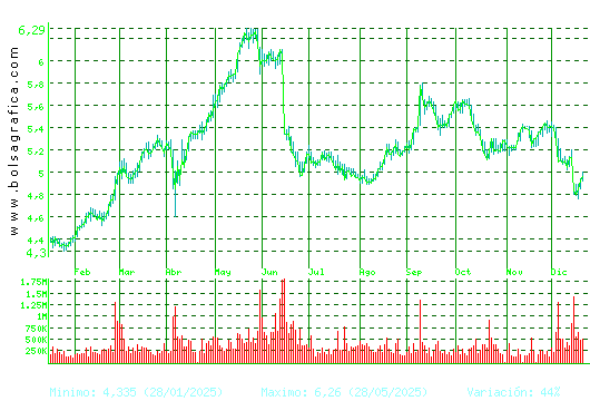 ANTENA3TV. Pulsa para 2 a&ntilde;os
