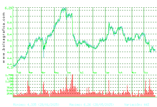 ANTENA3TV. Pulsa para 2 a&ntilde;os