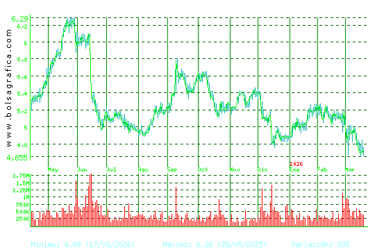 ANTENA3TV. Pulsa para 2 a&ntilde;os