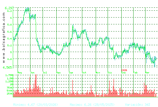 ANTENA3TV. Pulsa para 2 a&ntilde;os