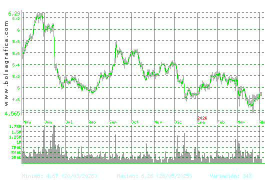 ANTENA3TV. Pulsa para 2 a&ntilde;os