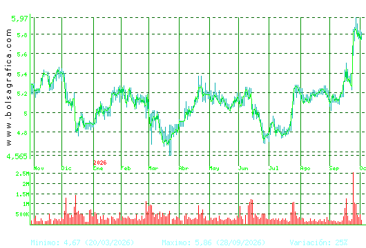 ANTENA3TV. Pulsa para 2 a&ntilde;os