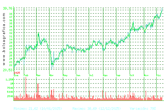 ARCEL.MITTAL. Pulsa para 2 años