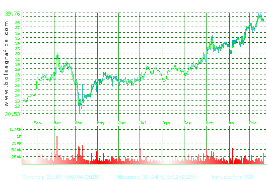 ARCEL.MITTAL. Pulsa para 2 a&ntilde;os