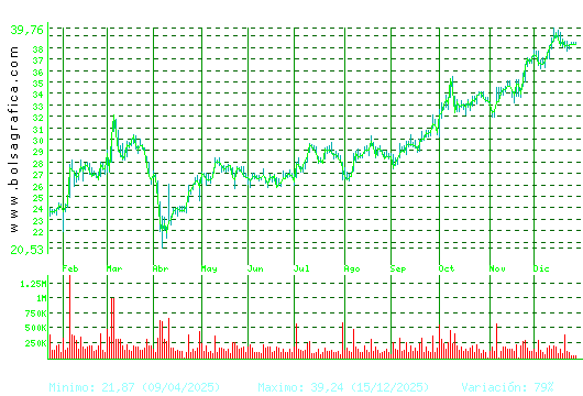 ARCEL.MITTAL. Pulsa para 2 a&ntilde;os