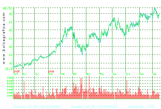 ARCEL.MITTAL. Pulsa para 2 a&ntilde;os