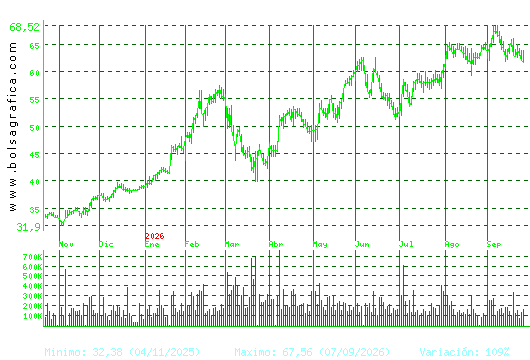 ARCEL.MITTAL. Pulsa para 2 a&ntilde;os