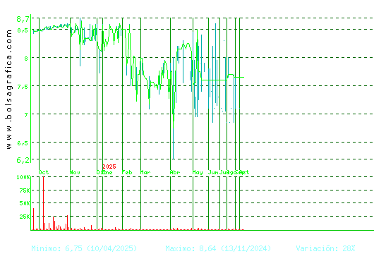 ARIMA REAL ESTATE. Pulsa para 2 años