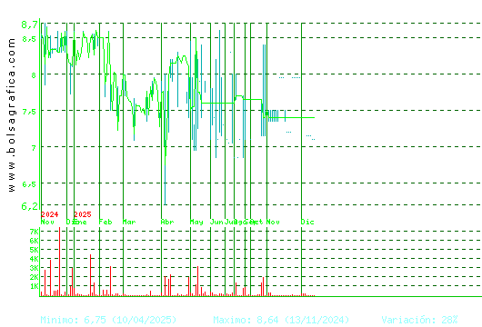 ARIMA REAL ESTATE. Pulsa para 2 a&ntilde;os