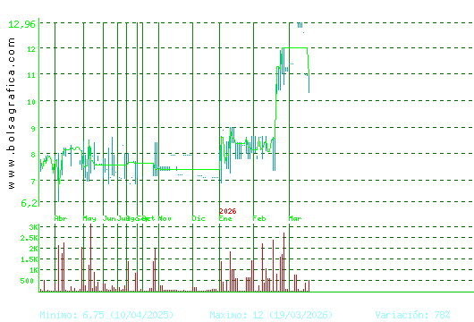 ARIMA REAL ESTATE. Pulsa para 2 a&ntilde;os