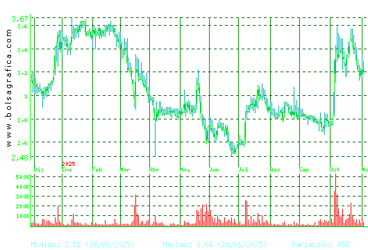 ATRYS HEALTH. Pulsa para 2 años