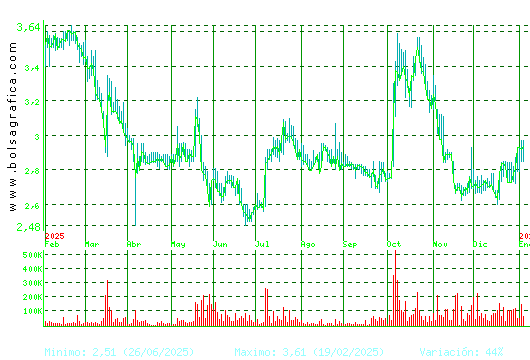 ATRYS HEALTH. Pulsa para 2 a&ntilde;os