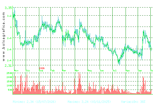 ATRYS HEALTH. Pulsa para 2 a&ntilde;os