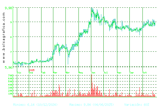 AZKOYEN. Pulsa para 2 años