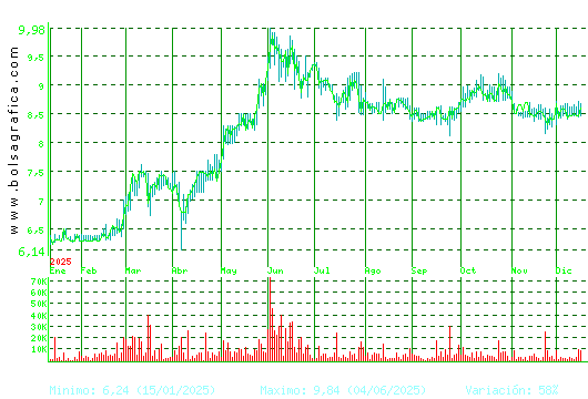AZKOYEN. Pulsa para 2 a&ntilde;os