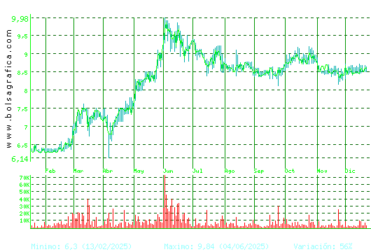 AZKOYEN. Pulsa para 2 a&ntilde;os