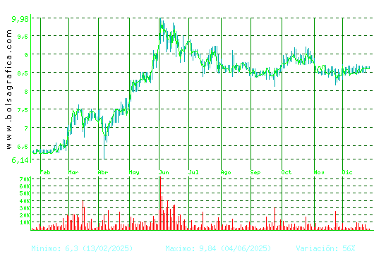 AZKOYEN. Pulsa para 2 a&ntilde;os