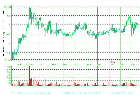 AZKOYEN. Pulsa para 2 a&ntilde;os