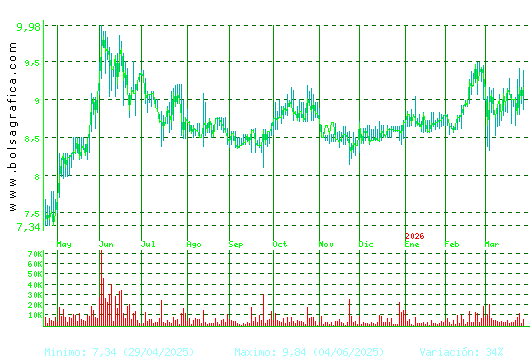 AZKOYEN. Pulsa para 2 a&ntilde;os
