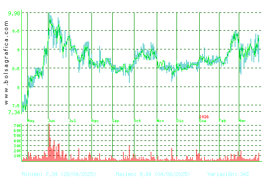 AZKOYEN. Pulsa para 2 a&ntilde;os