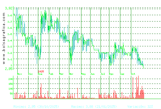 B.RIOJANAS. Pulsa para 2 años