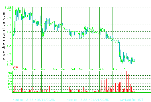 B.RIOJANAS. Pulsa para 2 a&ntilde;os