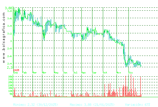 B.RIOJANAS. Pulsa para 2 a&ntilde;os