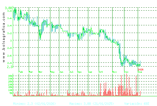 B.RIOJANAS. Pulsa para 2 a&ntilde;os
