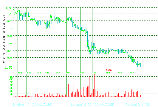 B.RIOJANAS. Pulsa para 2 a&ntilde;os