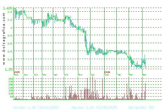 B.RIOJANAS. Pulsa para 2 a&ntilde;os