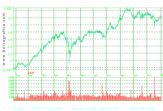 B. SABADELL. Pulsa para 2 años