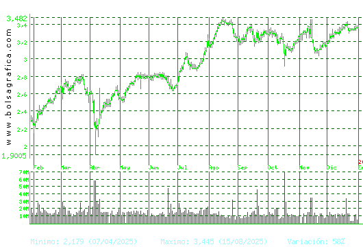 B. SABADELL. Pulsa para 2 a&ntilde;os