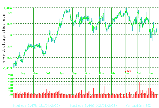 B. SABADELL. Pulsa para 2 a&ntilde;os