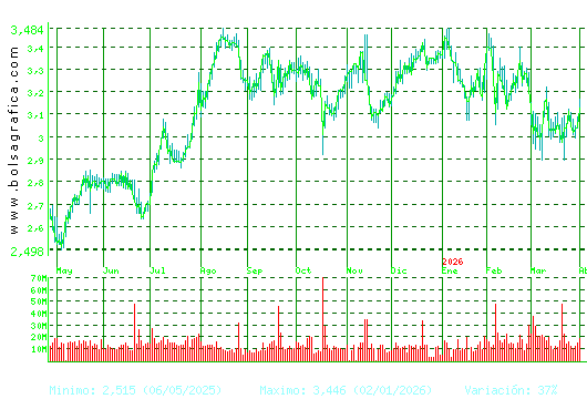 B. SABADELL. Pulsa para 2 a&ntilde;os
