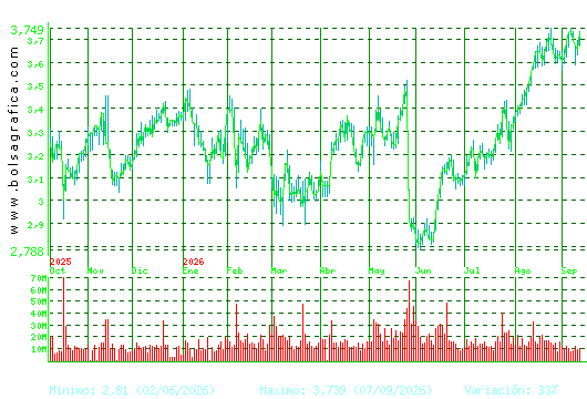 B. SABADELL. Pulsa para 2 a&ntilde;os