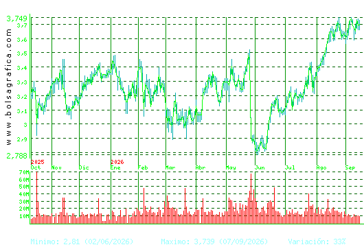 B. SABADELL. Pulsa para 2 a&ntilde;os