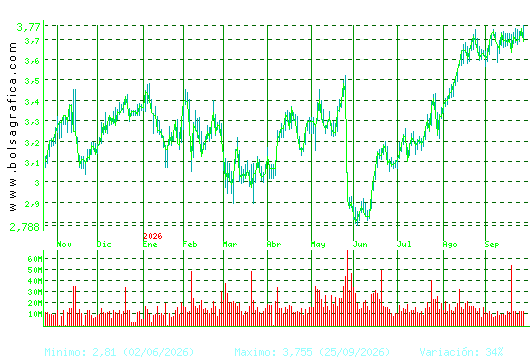 B. SABADELL. Pulsa para 2 a&ntilde;os
