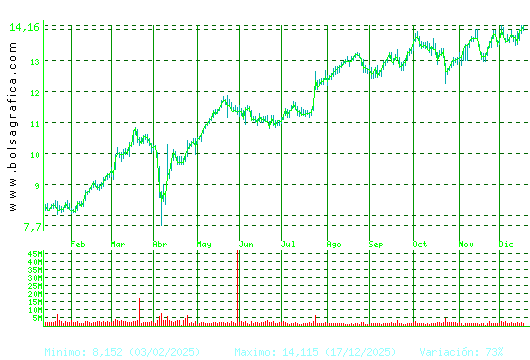 BANKINTER. Pulsa para 2 a&ntilde;os