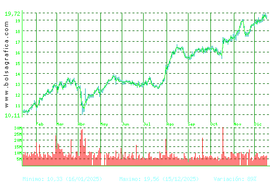 BBVA. Pulsa para 2 a&ntilde;os