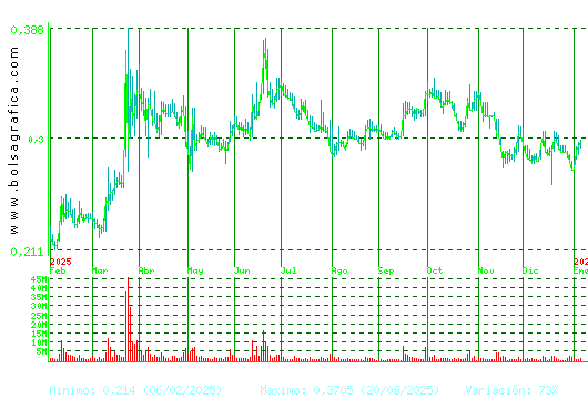 BERKELEY ENERGIA. Pulsa para 2 a&ntilde;os