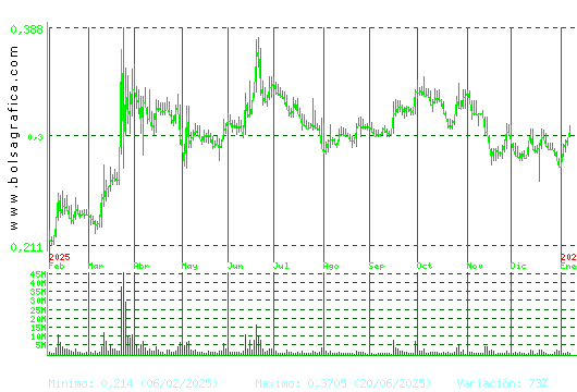 BERKELEY ENERGIA. Pulsa para 2 a&ntilde;os