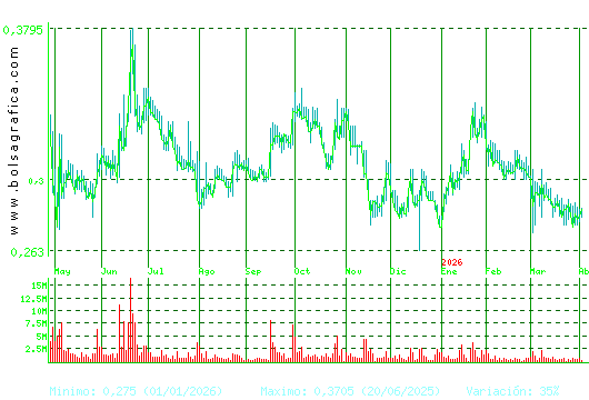 BERKELEY ENERGIA. Pulsa para 2 a&ntilde;os