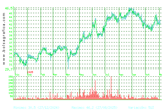 C. BAVIERA. Pulsa para 2 años