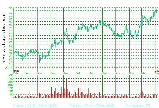 C. BAVIERA. Pulsa para 2 a&ntilde;os